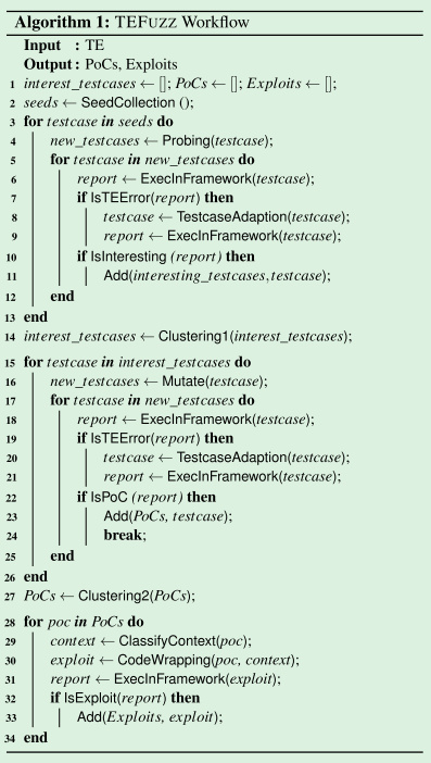 Remote Code Execution From Ssti In The Sandbox Automatically Detecting